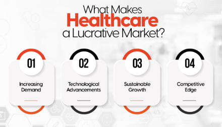 Healthcare inves