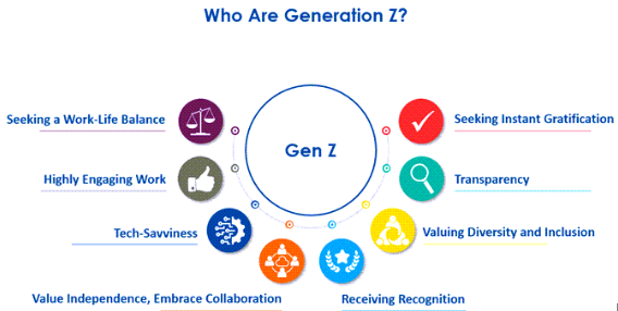 Gen z